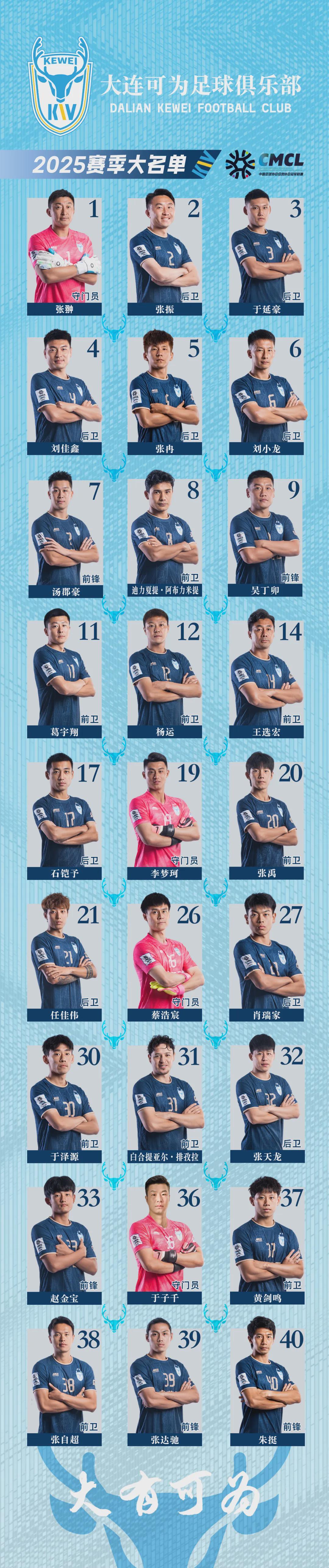 大连可为公布中冠联赛总决赛大名单，40岁老将朱挺领衔