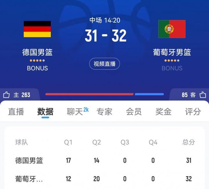 什么情况！德国男篮三分18中1半场仅得31分 落后葡萄牙1分！